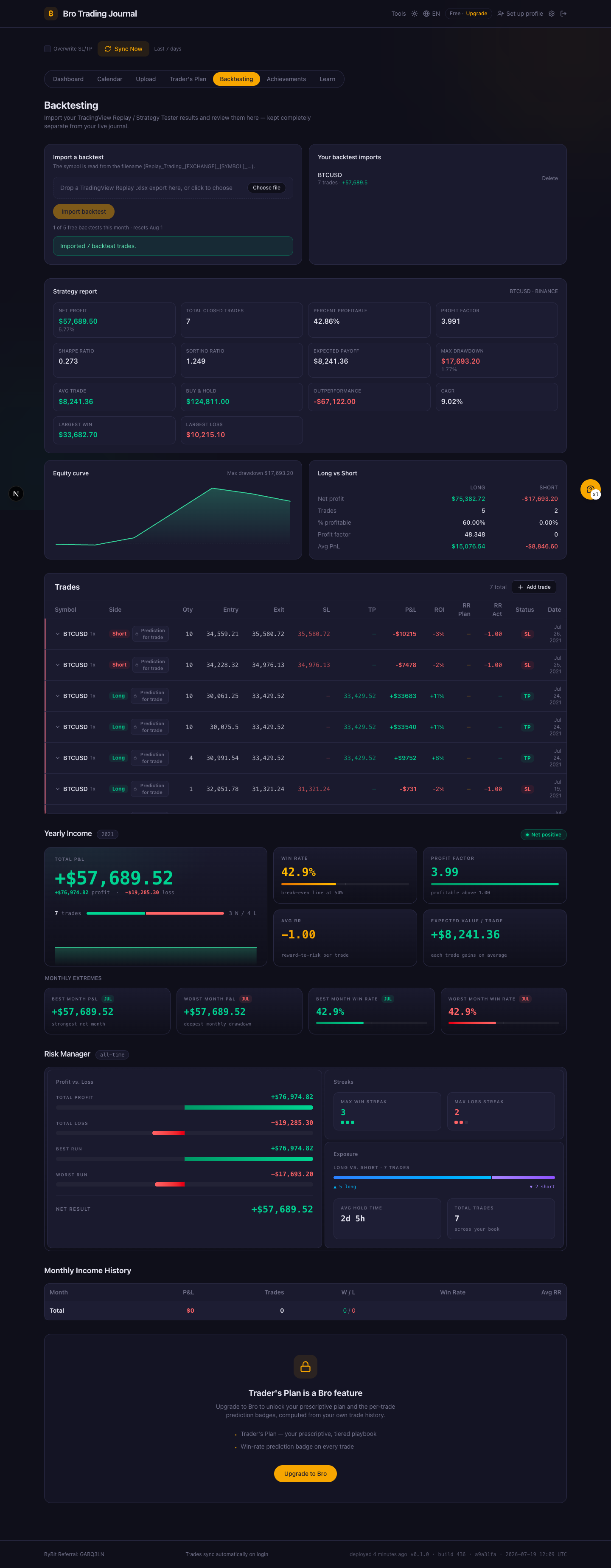 A backtesting strategy report: net profit, profit factor, max drawdown, an equity curve, a long-vs-short breakdown and a 7-trade table, all rebuilt from a TradingView Replay export