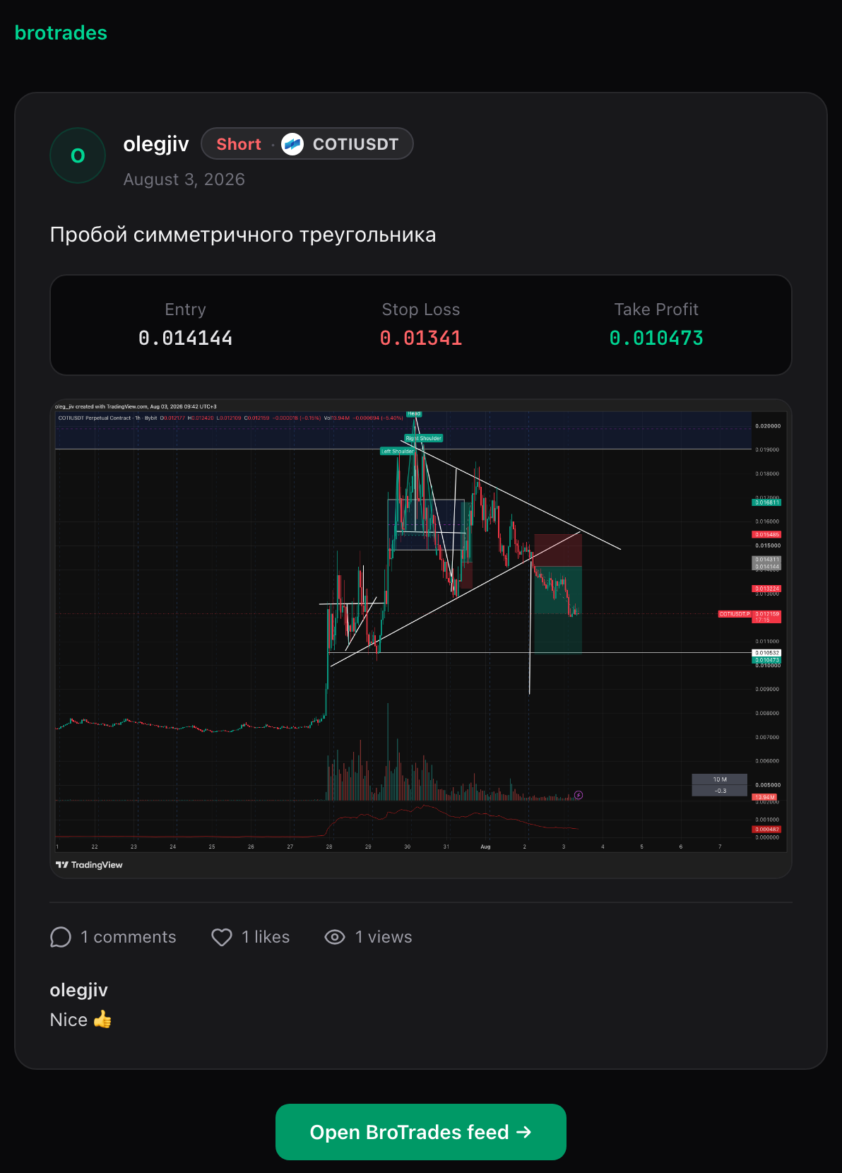 Идея на BroTrades: автор, плашка SHORT COTIUSDT с иконкой монеты, вход, стоп и цель, график из поста и счётчики просмотров, лайков и комментариев